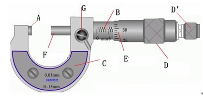螺旋测微器的使用方法