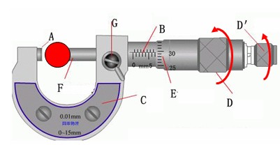 螺旋测微器的使用方法